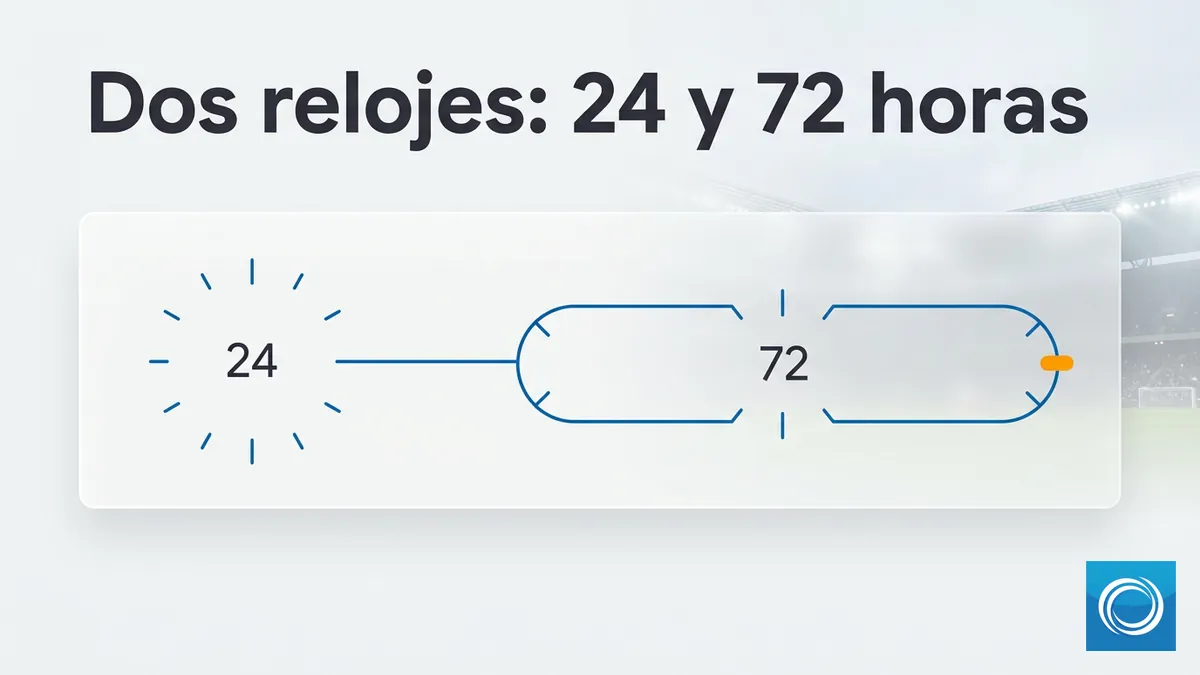 Línea de tiempo de la verificación en NordicBet: 24 horas de revisión y 72 horas de plazo